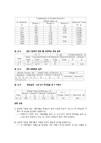 기초전기회로실험 - 지정된 전압, 전류 및 저항조건을 만족하는 병렬회로를 설계-3