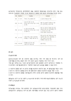 대기화학 및 실험 - 실내외 CO2, 온도, 상대습도, 기압 측정을 통한 CO2의 농도보정-7