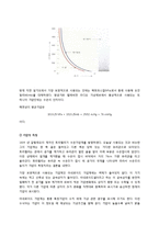 대기화학 및 실험 - 실내외 CO2, 온도, 상대습도, 기압 측정을 통한 CO2의 농도보정-12