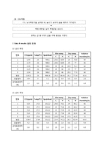 대기화학 및 실험 - 실내외 CO2, 온도, 상대습도, 기압 측정을 통한 CO2의 농도보정-20