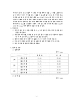 물리 실험 - 길이 및 곡률반경 측정, 구면의 곡률 반지름 측정-2