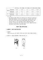 물리 실험 - 길이 및 곡률반경 측정, 구면의 곡률 반지름 측정-3