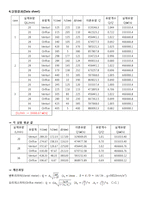 수리학 실험 - 유량 측정-4