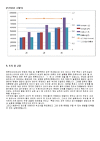 수리학 실험 - 유량 측정-5