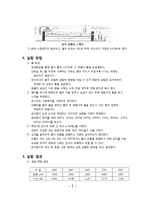 실험보고서 - 레이놀즈 수(물의 레이놀즈 수를 구하고 그 레이놀즈 수로 층류, 난류, 천이 영역을 구분하고 그 영역에 해당하는 물의 흐름을 원관 안에서 관찰)-5