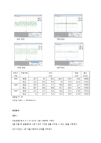 일반물리실험 - 관의 공명-2