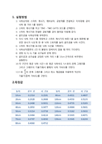 일반물리학 실험 - 중력가속도 결과 보고서-1