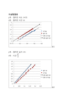 일반물리학 실험 - 중력가속도 결과 보고서-2