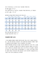 일반물리학 실험 - 중력가속도 결과 보고서-3