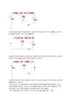 전기전자 기초 실험 - 중첩의 원리-4