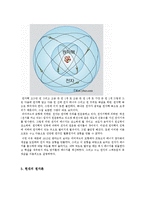 화학 - 원자발전 단계(돌턴의 원자론, 톰슨의 원자론, 러더퍼드의 원자론, 보어의 원자론, 현대의 원자론)-4