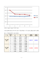 환경분석 실험 - 총부유물질의 측정-5