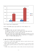 환경분석 실험 - 총부유물질의 측정-6