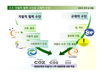 환경을 보전하는 생활 속의 사소한 노력 - 녹색소비에 관해-12