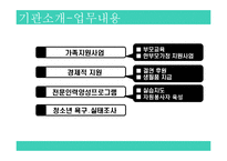 익산시청소년수련관 기관소개 및 실습일정(사회복지현장실습, 기관방문, 기관견학) PPT, 파워포인트-5