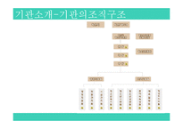 익산시청소년수련관 기관소개 및 실습일정(사회복지현장실습, 기관방문, 기관견학) PPT, 파워포인트-7