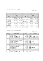 전라북도장애인자립생활협회 사회복지현장실습 보고서(기관소개, 최종보고서, 실습평가)-4