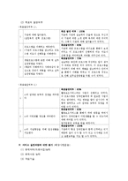 전라북도장애인자립생활협회 사회복지현장실습 보고서(기관소개, 최종보고서, 실습평가)-6
