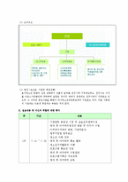 전주효자청소년문화의집 사회복지현장실습 최종보고서(기관소개, 실습평가, 실습보고서)-3
