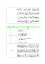 전주효자청소년문화의집 사회복지현장실습 최종보고서(기관소개, 실습평가, 실습보고서)-5