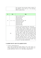 전주효자청소년문화의집 사회복지현장실습 최종보고서(기관소개, 실습평가, 실습보고서)-6