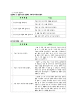 전주효자청소년문화의집 사회복지현장실습 최종보고서(기관소개, 실습평가, 실습보고서)-7