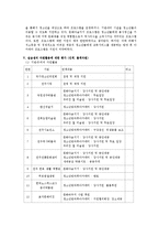 전주효자청소년문화의집 사회복지현장실습 최종보고서(기관소개, 실습평가, 실습보고서)-10