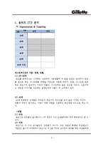 질레트 Gillette 마케팅 4P,STP전략분석과 질레트 글로벌전략과 서비스,CRM전략분석및 질레트 문제점과 해결방안제안-5