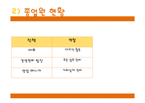 [창업계획서] 여성전용 휴대용 고데기(코인고데기) 설치,관리업체 창업 사업계획서-6