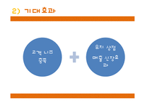 [창업계획서] 여성전용 휴대용 고데기(코인고데기) 설치,관리업체 창업 사업계획서-12