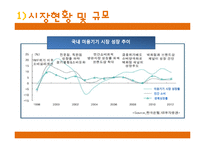 [창업계획서] 여성전용 휴대용 고데기(코인고데기) 설치,관리업체 창업 사업계획서-15