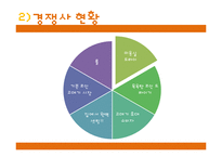 [창업계획서] 여성전용 휴대용 고데기(코인고데기) 설치,관리업체 창업 사업계획서-17