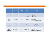 [창업계획서] 여성전용 휴대용 고데기(코인고데기) 설치,관리업체 창업 사업계획서-19