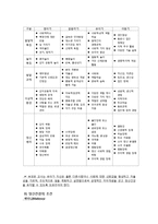 영유아의 정신건강(아동건강교육, 정신건강개념, 중요성, 조건, 정신건강증진)-3
