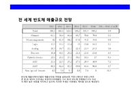 반도체시장의현황과 삼성반도체의 성공전략-5