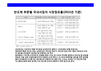 반도체시장의현황과 삼성반도체의 성공전략-8