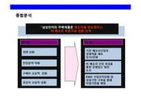반도체시장의현황과 삼성반도체의 성공전략-20