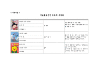 (아동미술) 미술활동관련 동화책 목록화 보고서-1