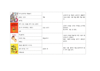 (아동미술) 미술활동관련 동화책 목록화 보고서-2