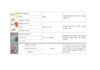 (아동미술) 미술활동관련 동화책 목록화 보고서-3