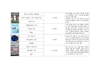 (아동미술) 미술활동관련 동화책 목록화 보고서-4