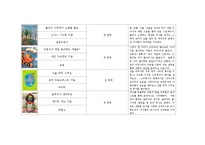 (아동미술) 미술활동관련 동화책 목록화 보고서-5