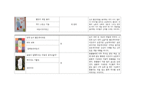(아동미술) 미술활동관련 동화책 목록화 보고서-6