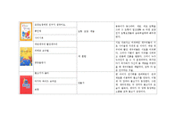 (아동미술) 미술활동관련 동화책 목록화 보고서-7