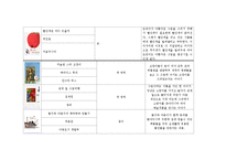 (아동미술) 미술활동관련 동화책 목록화 보고서-9