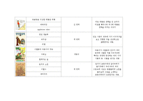 (아동미술) 미술활동관련 동화책 목록화 보고서-10