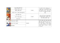 (아동미술) 미술활동관련 동화책 목록화 보고서-11