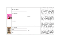 (아동미술) 미술활동관련 동화책 목록화 보고서-17