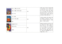 (아동미술) 미술활동관련 동화책 목록화 보고서-18