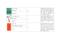 (아동미술) 미술활동관련 동화책 목록화 보고서-19